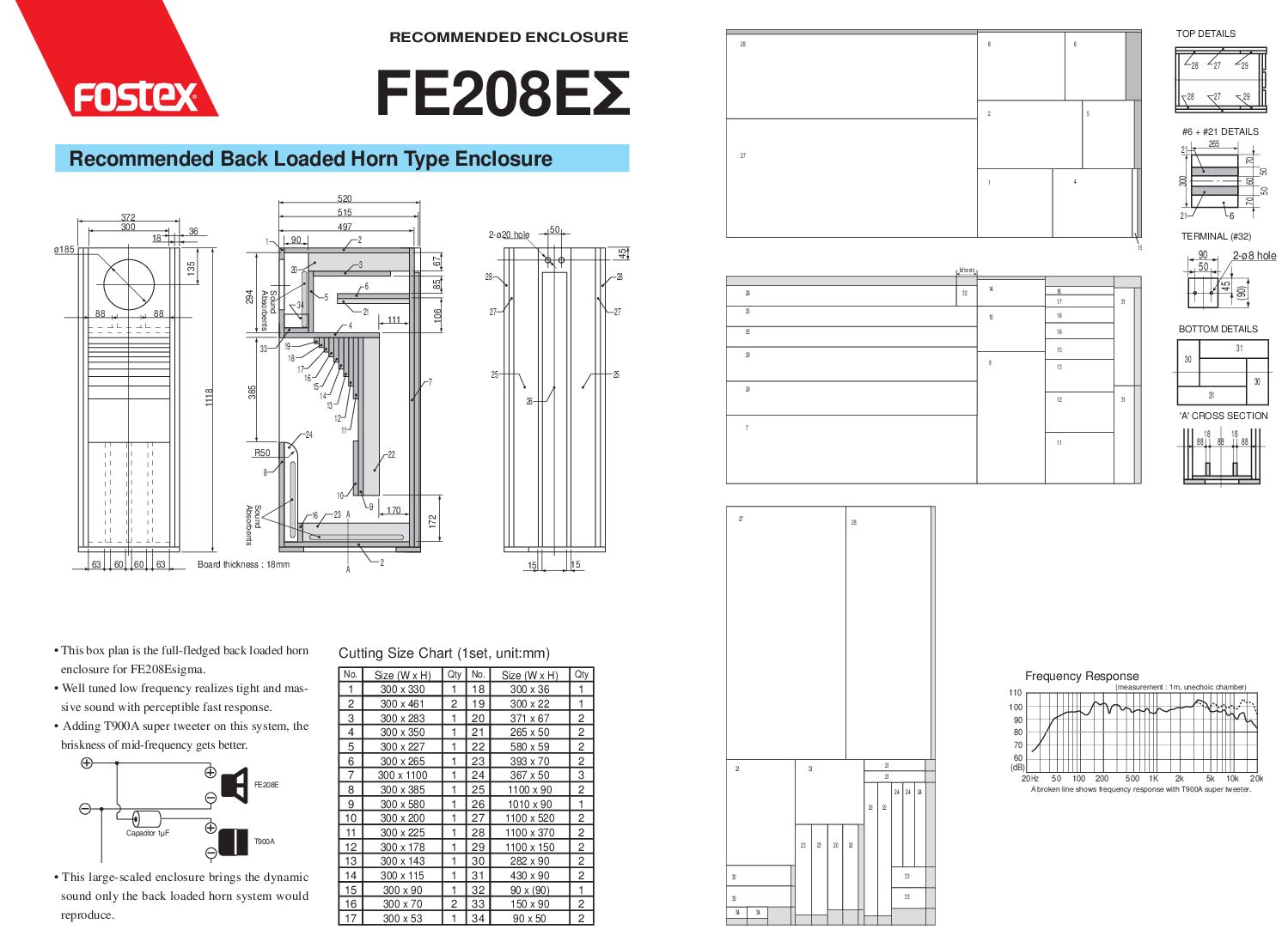 Fostex Speaker horn Box enclosure design diy how to building subwoofer